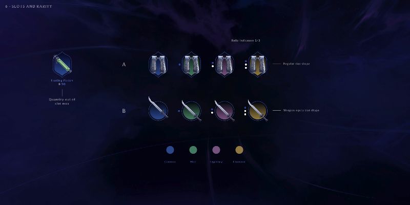 Asgard's Wrath 2 Inventory