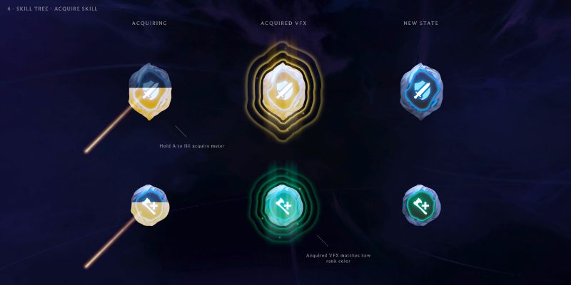 Asgard's Wrath 2 Skill Tree